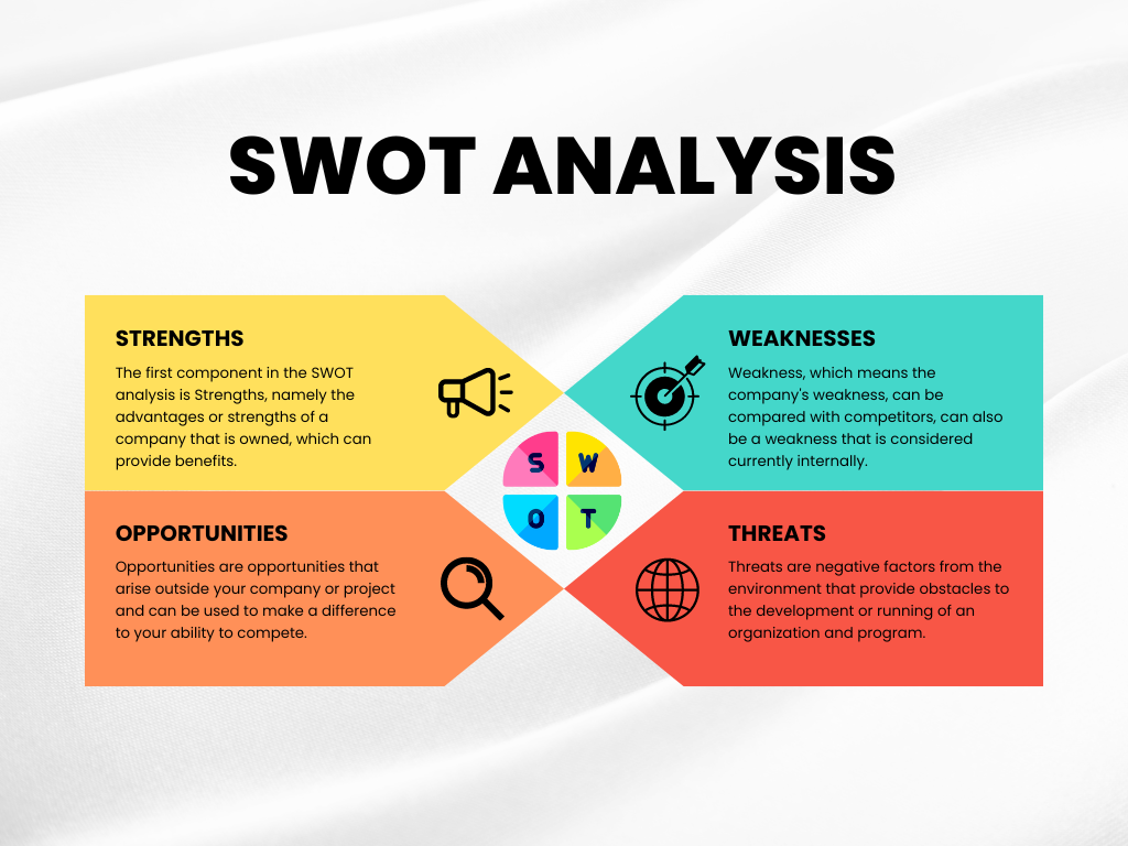 SWOT analysis